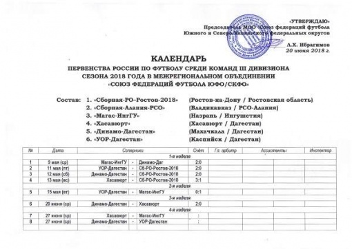 ВНИМАНИЕ! Изменения  в календаре Всероссийских соревнований «Первенство России по футболу среди футбольных команд III дивизиона сезона 2018 «Союз федераций футбола ЮФО/СКФО»